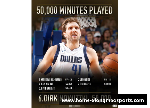 NBA场上的独行侠：探索球员不传球策略对比赛的影响