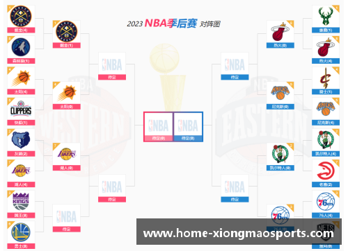 NBA季后赛湖人队统计数据分析及关键表现