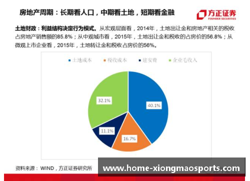 NBA球队市场竞争与战略分析