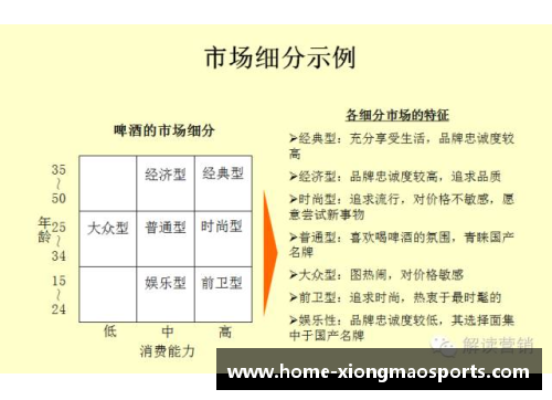 基于时刻球员概率的最佳决策分析与策略研究